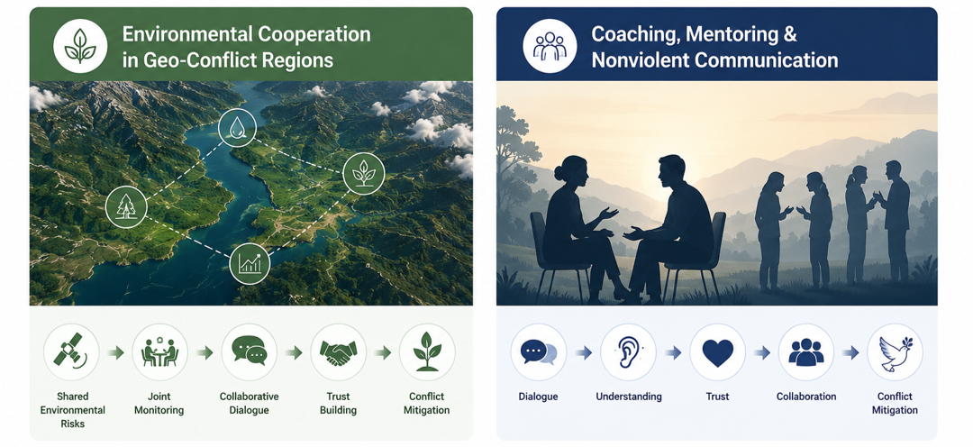 Dialogue, trust, and conflict mitigation